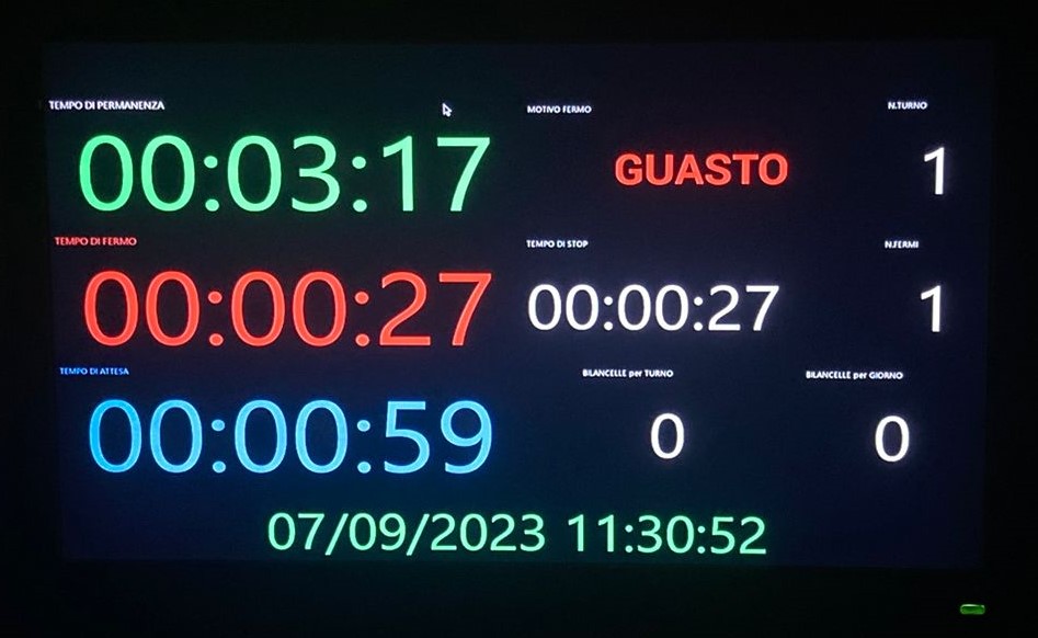 Schermata Andon
